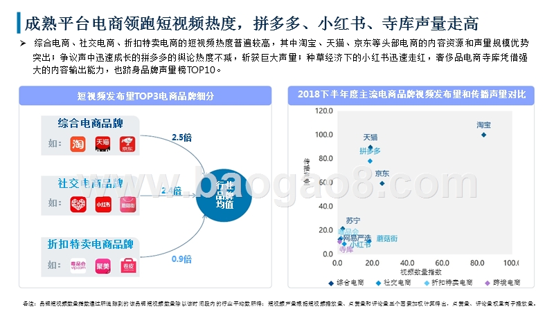 2018-2019电商行业短视频营销数据分析报告.pptx_第5页