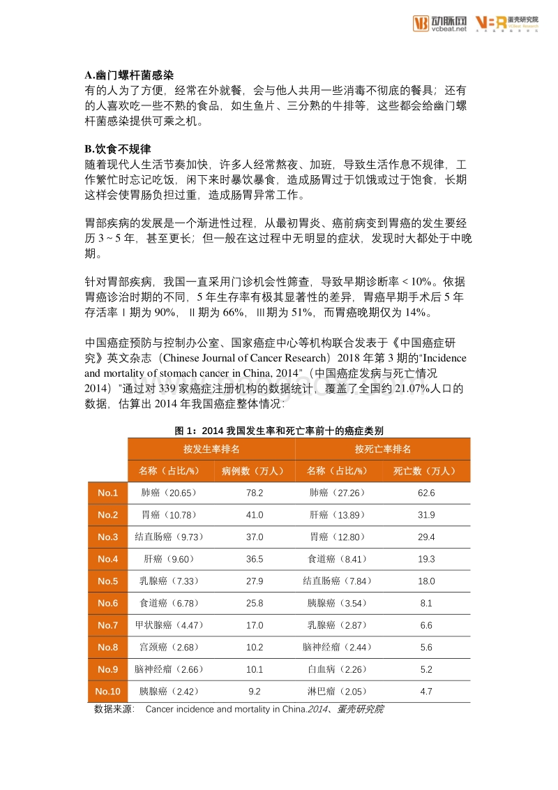 中国消化道疾病检查白皮书.pdf_第4页