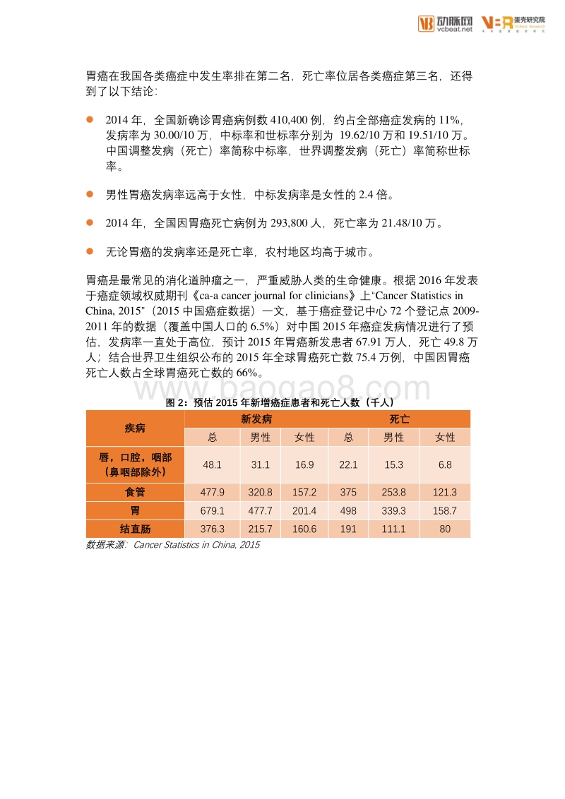 中国消化道疾病检查白皮书.pdf_第5页