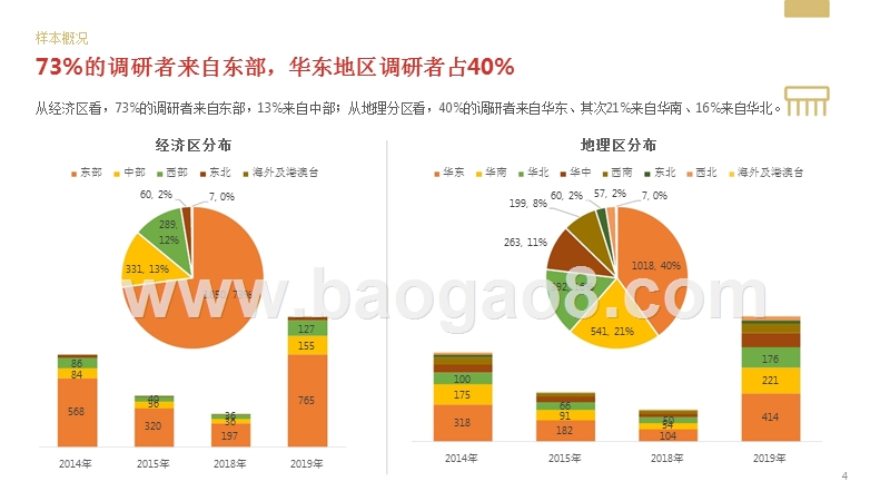 2019物流生存报告薪酬篇.pptx_第4页