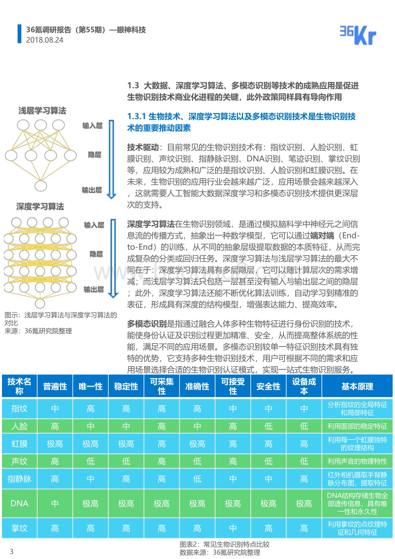 眼神科技企业调研报告.pdf_第3页