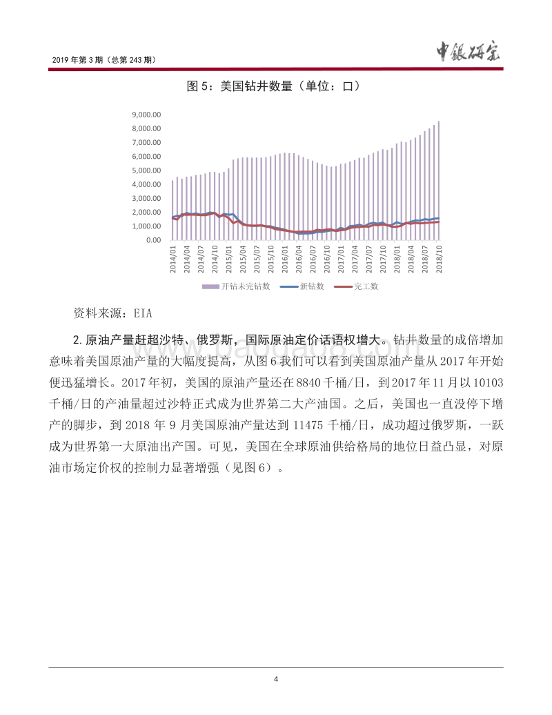 国际原油市场供需格局面临重塑.pdf_第5页
