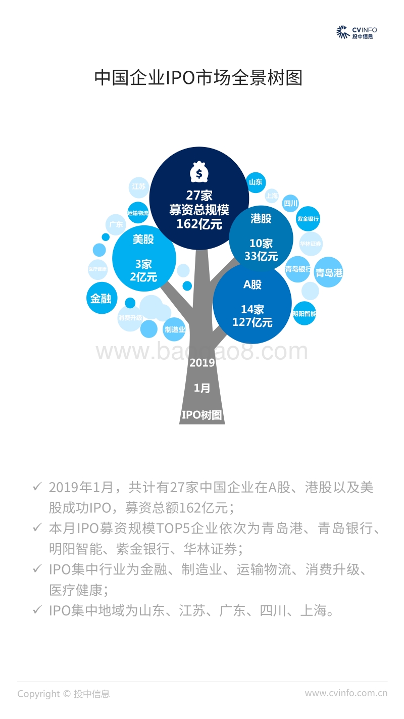 2019年1月中国企业IPO市场数据报告.pdf_第2页