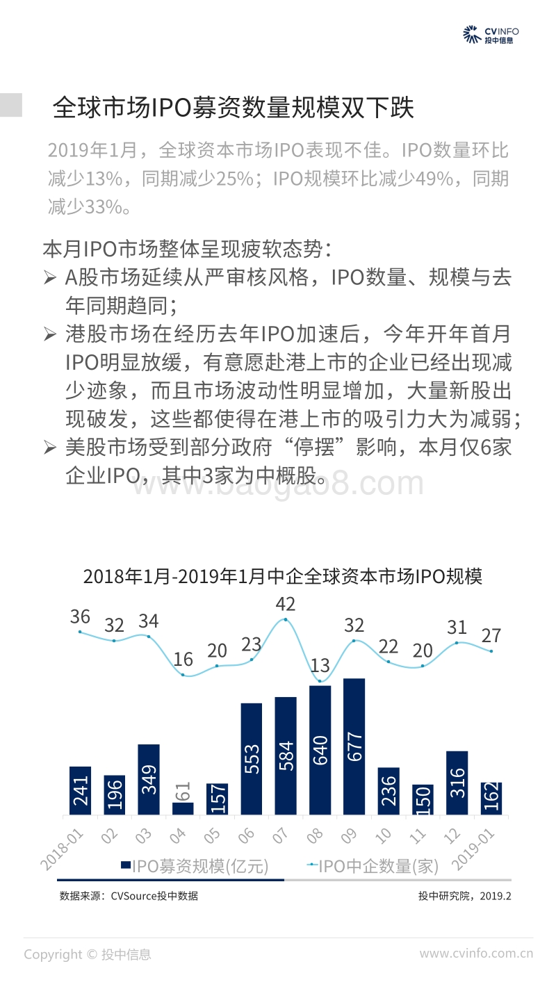 2019年1月中国企业IPO市场数据报告.pdf_第5页