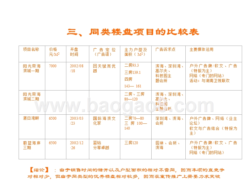 整合市场攻击策略报告.ppt_第5页