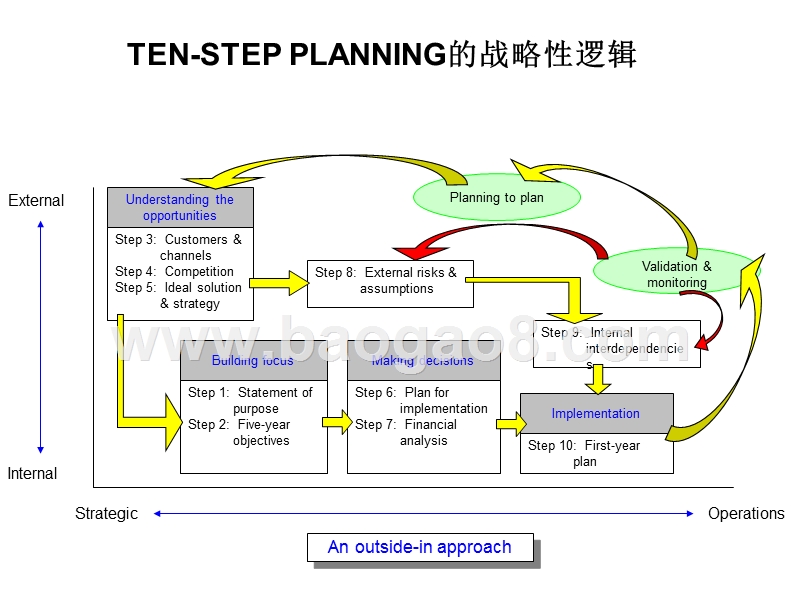 惠普的战略规划与评审报告.ppt_第4页