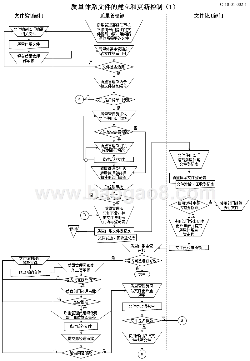 质量目标管理流程图.ppt_第2页