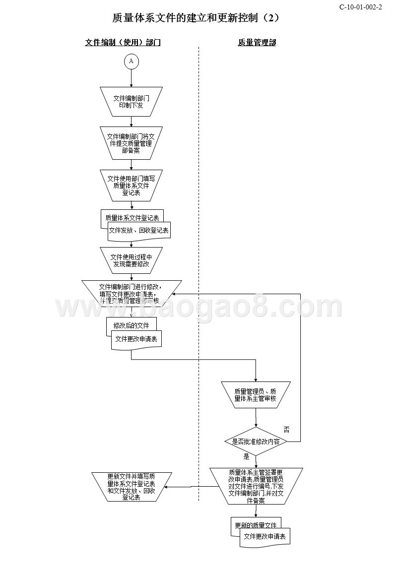 质量目标管理流程图.ppt_第3页