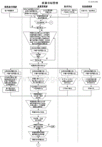 质量目标管理流程图.ppt