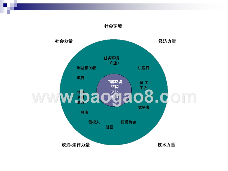 环境分析和产业分析报告.ppt_第4页