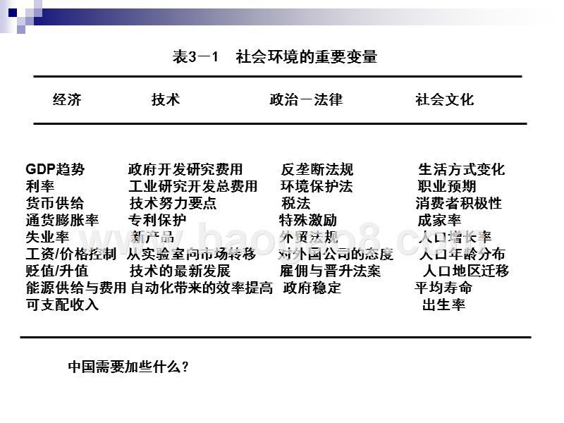 环境分析和产业分析报告.ppt_第5页