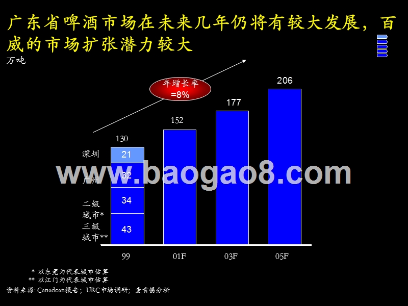 改善啤酒市场经营业绩品牌定位及新产品开发.ppt_第4页
