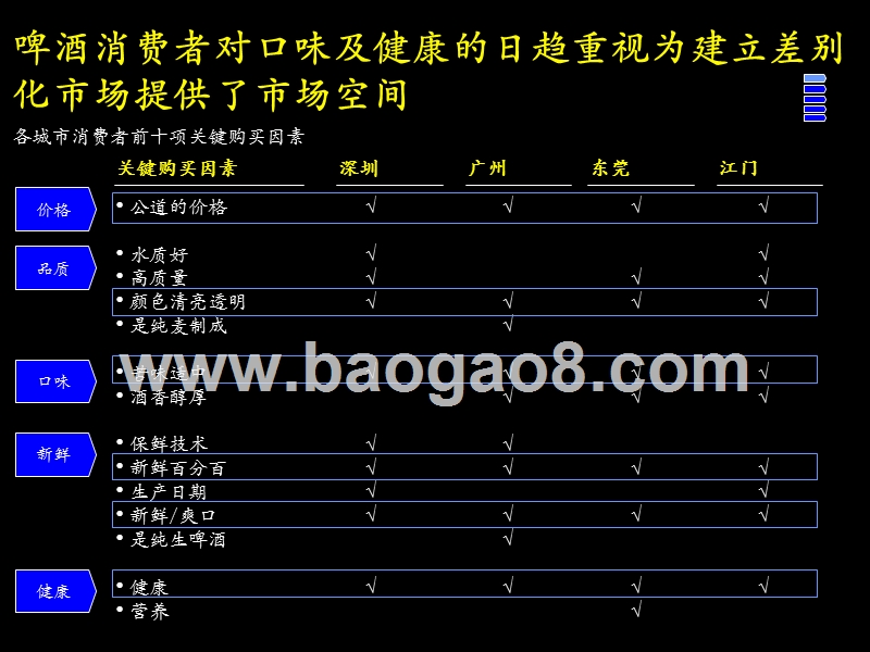 改善啤酒市场经营业绩品牌定位及新产品开发.ppt_第5页