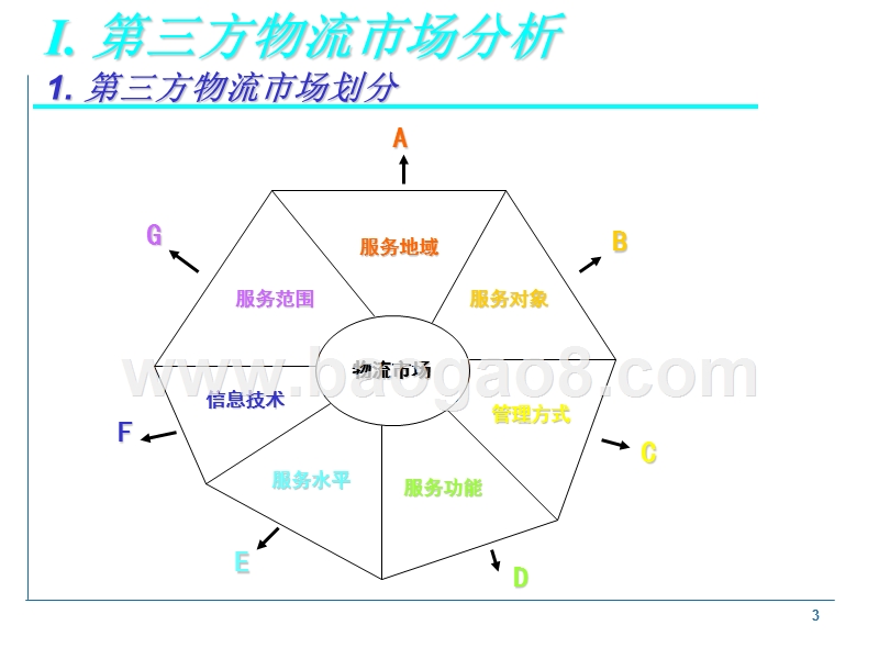 目标市场物流解决方案.ppt_第3页