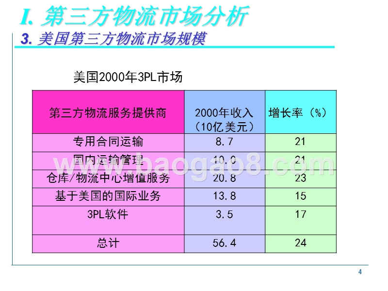 目标市场物流解决方案.ppt_第4页