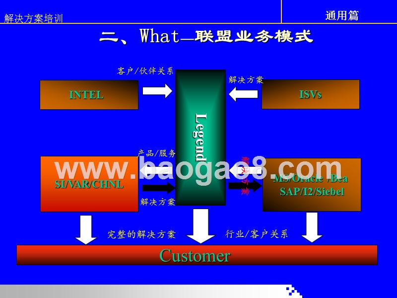 证券行业联盟解决方案培训.ppt_第4页
