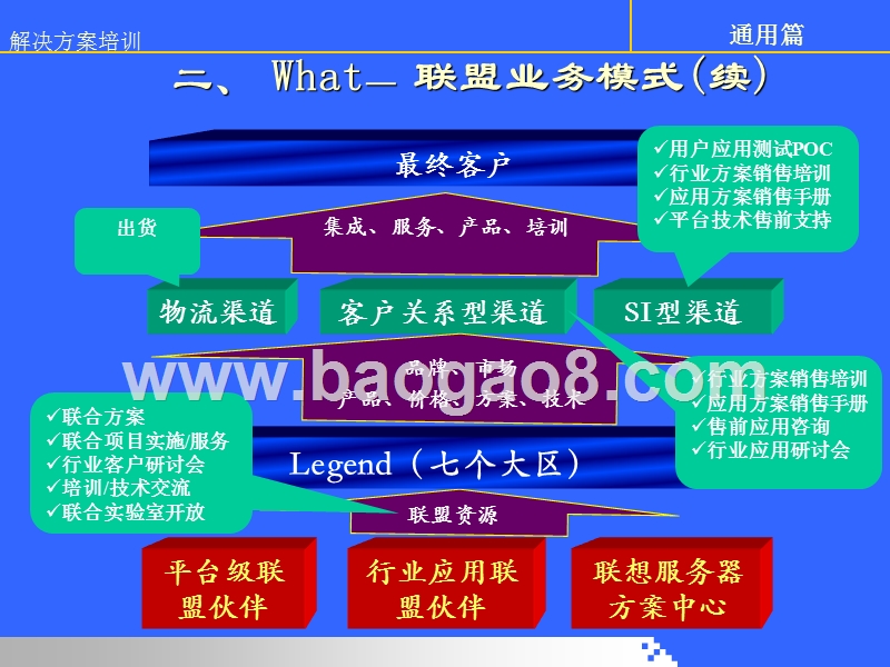 证券行业联盟解决方案培训.ppt_第5页