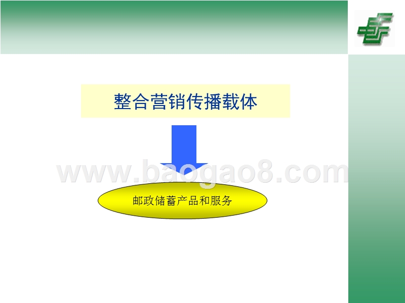 某某省邮政储蓄整合营销传播方案.ppt_第4页