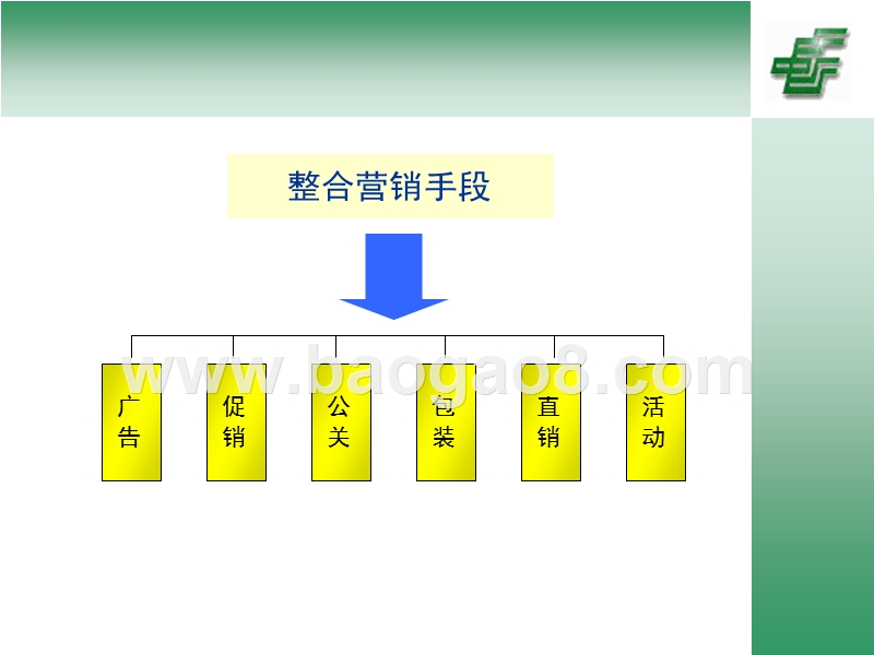 某某省邮政储蓄整合营销传播方案.ppt_第5页