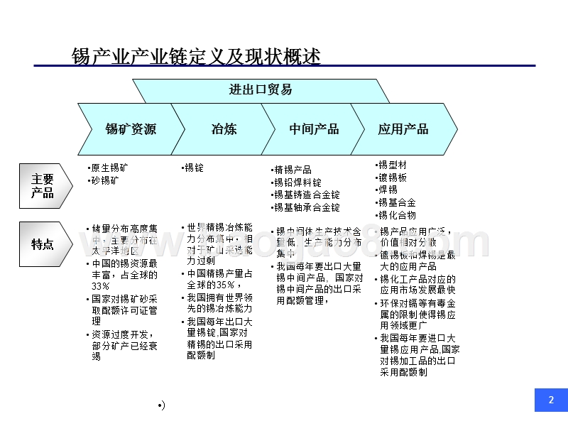 锡产业市场研究报告.ppt_第2页