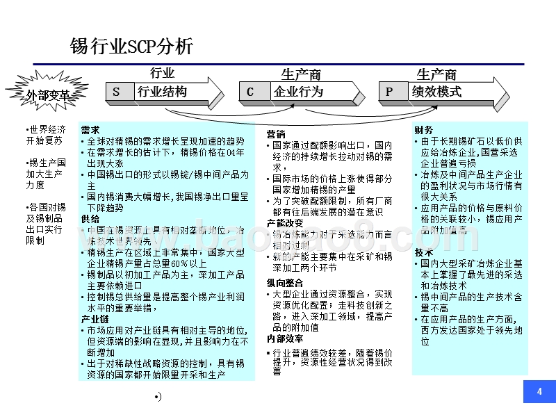 锡产业市场研究报告.ppt_第4页