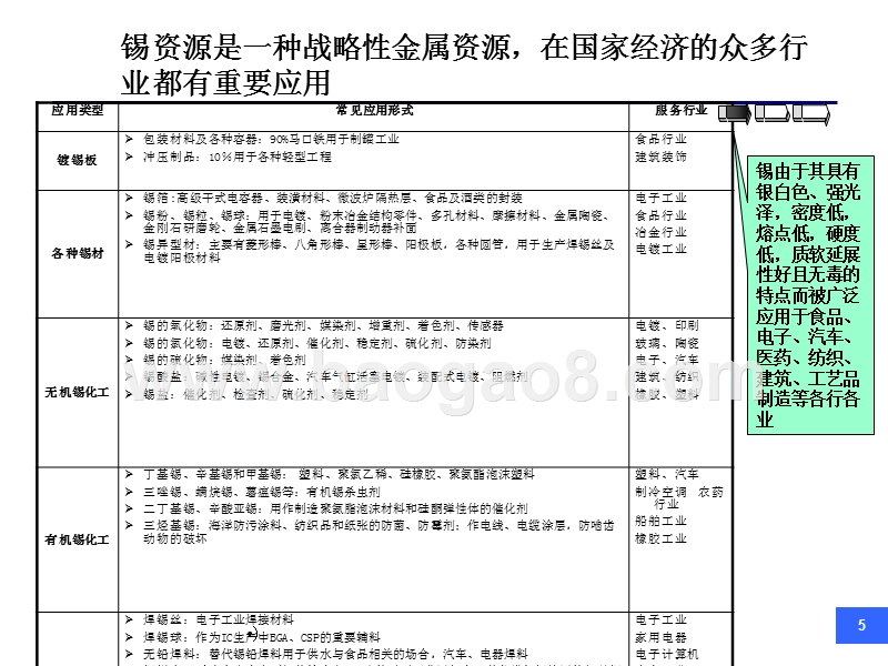 锡产业市场研究报告.ppt_第5页