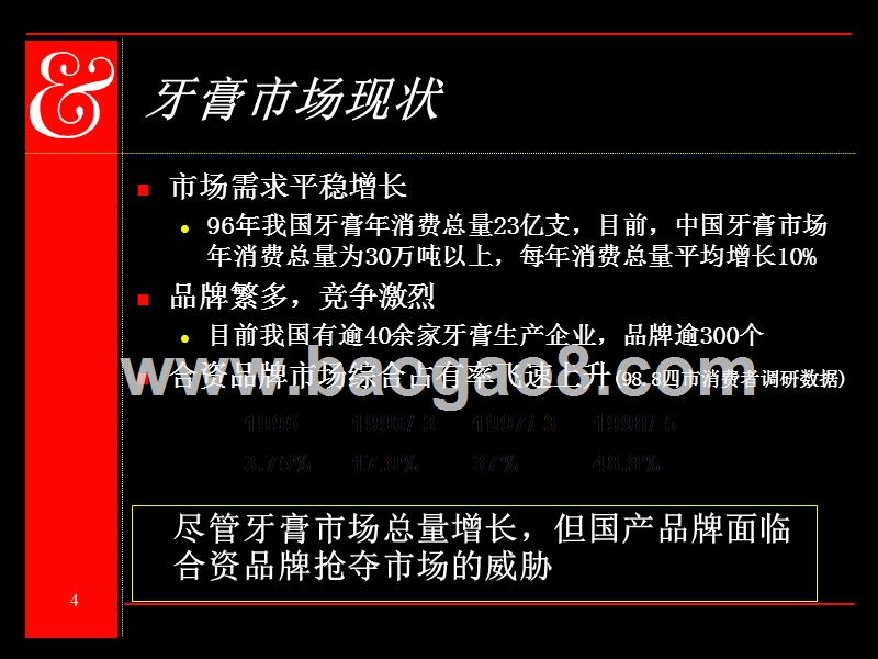 牙膏品牌检验及消费行为和态度调研报告.ppt_第4页