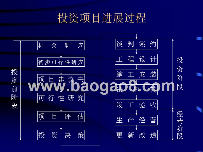 项目融资决策培训报告一.ppt_第4页