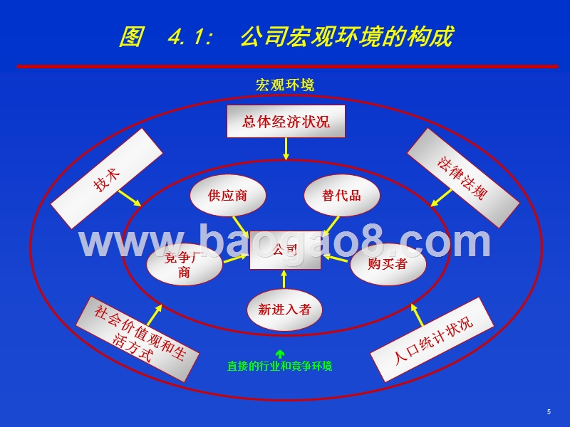 行业和竞争分析课件.ppt_第5页