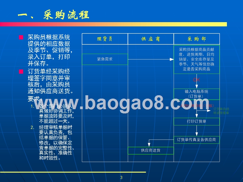 超市运作流程.ppt_第3页