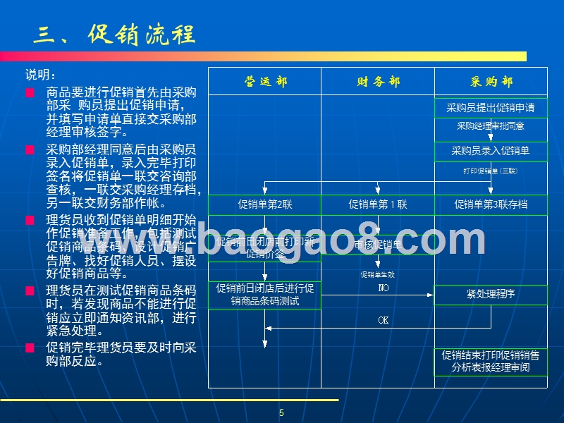 超市运作流程.ppt_第5页