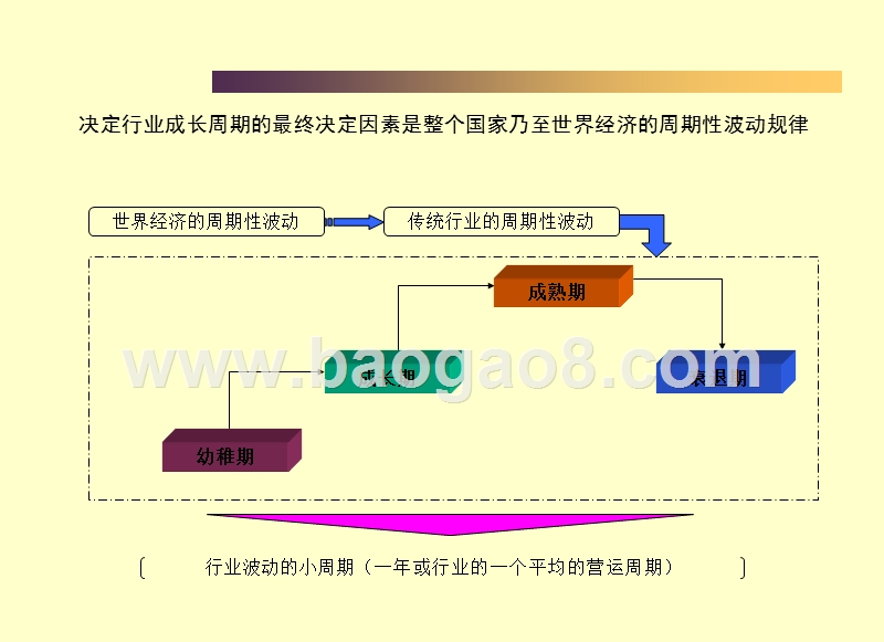 化工行业研究的基本思路.ppt_第5页