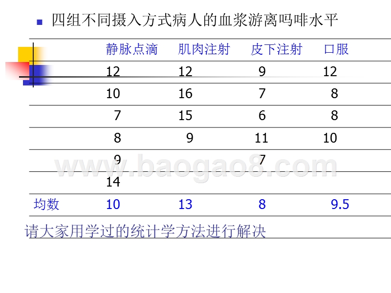 方差分析培训.ppt_第3页