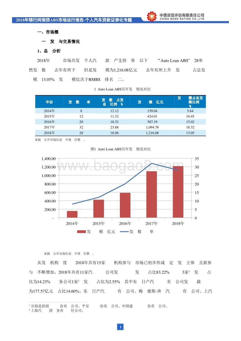 2018年银行间信贷ABS市场运行报告：个人汽车贷款证券化专题.pdf_第2页