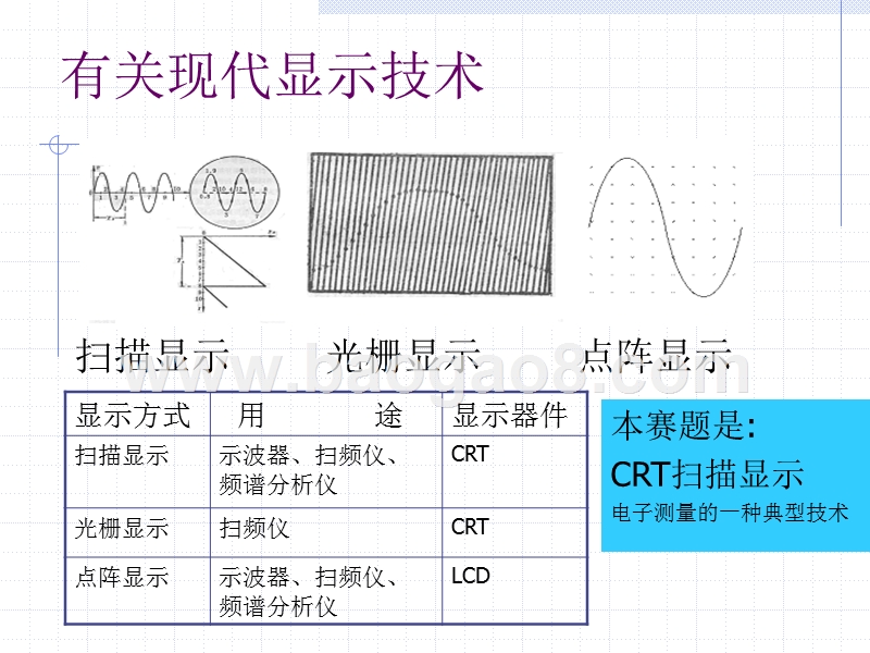 简易数字存储示波器设计课件.ppt_第2页