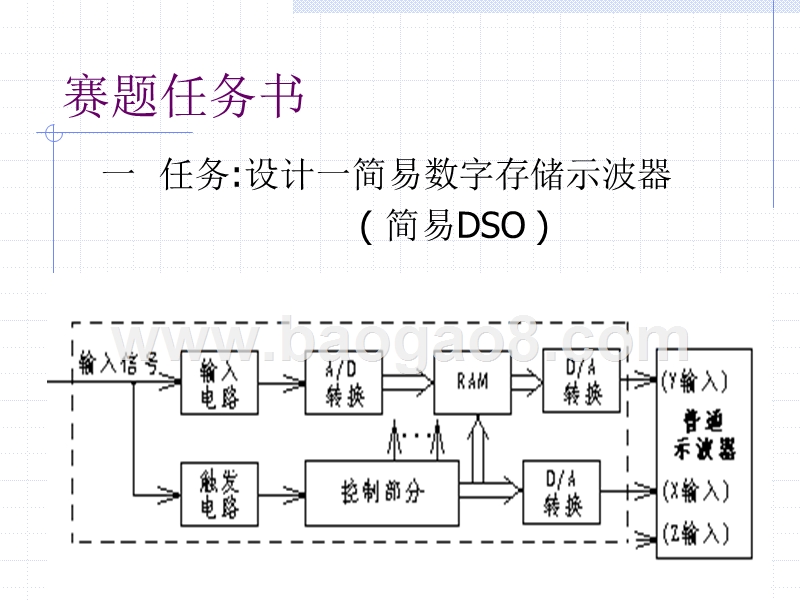 简易数字存储示波器设计课件.ppt_第3页