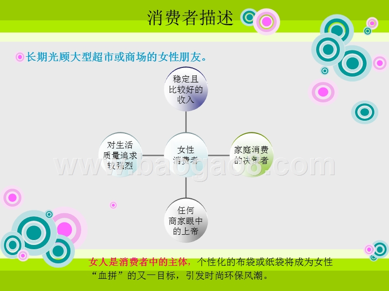 环保纸袋品牌设计课件.ppt_第2页