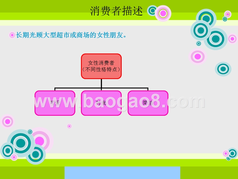 环保纸袋品牌设计课件.ppt_第3页