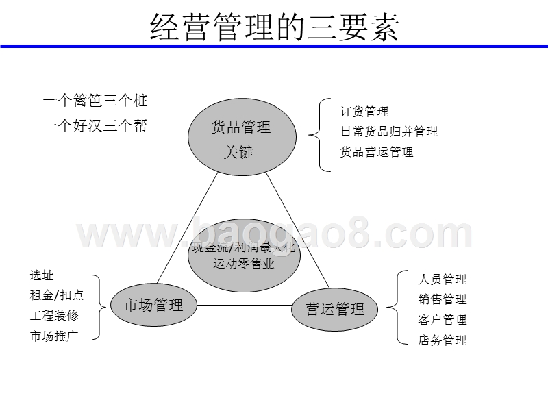 货品管理理念简介及见意培训报告.ppt_第4页