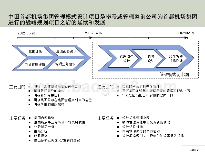 中国某某机场集团管理模式设计项目成果概要.ppt_第3页
