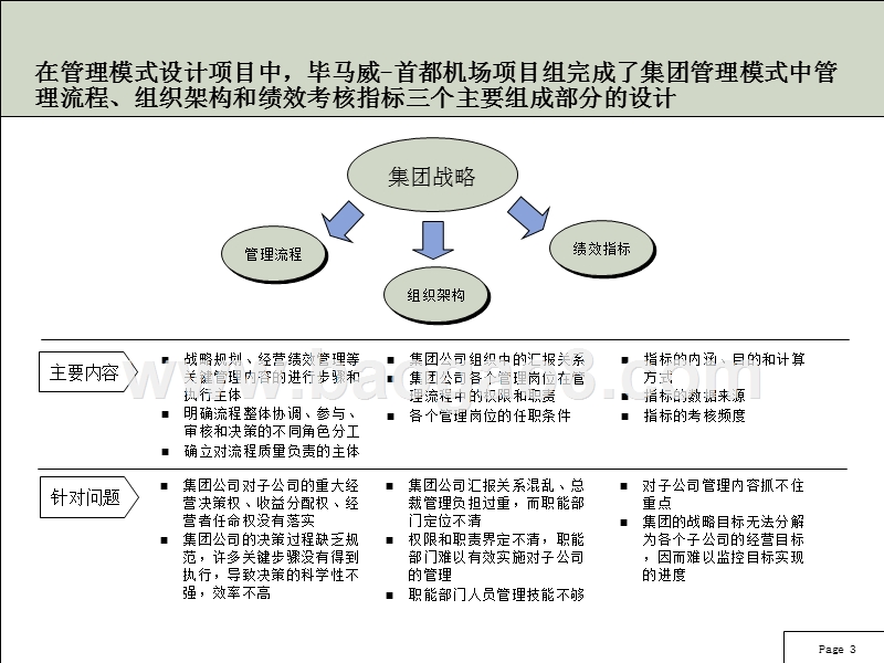 中国某某机场集团管理模式设计项目成果概要.ppt_第4页