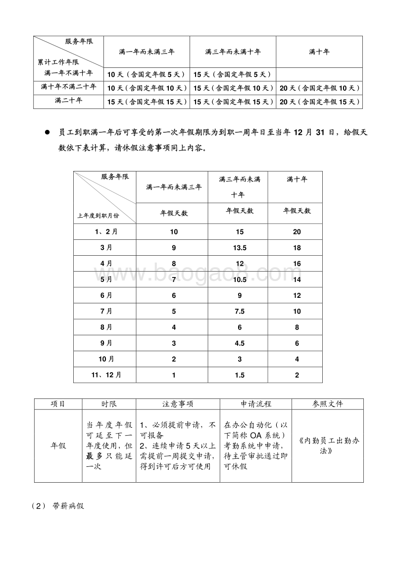 太平洋保险公司员工手册.pdf_第3页