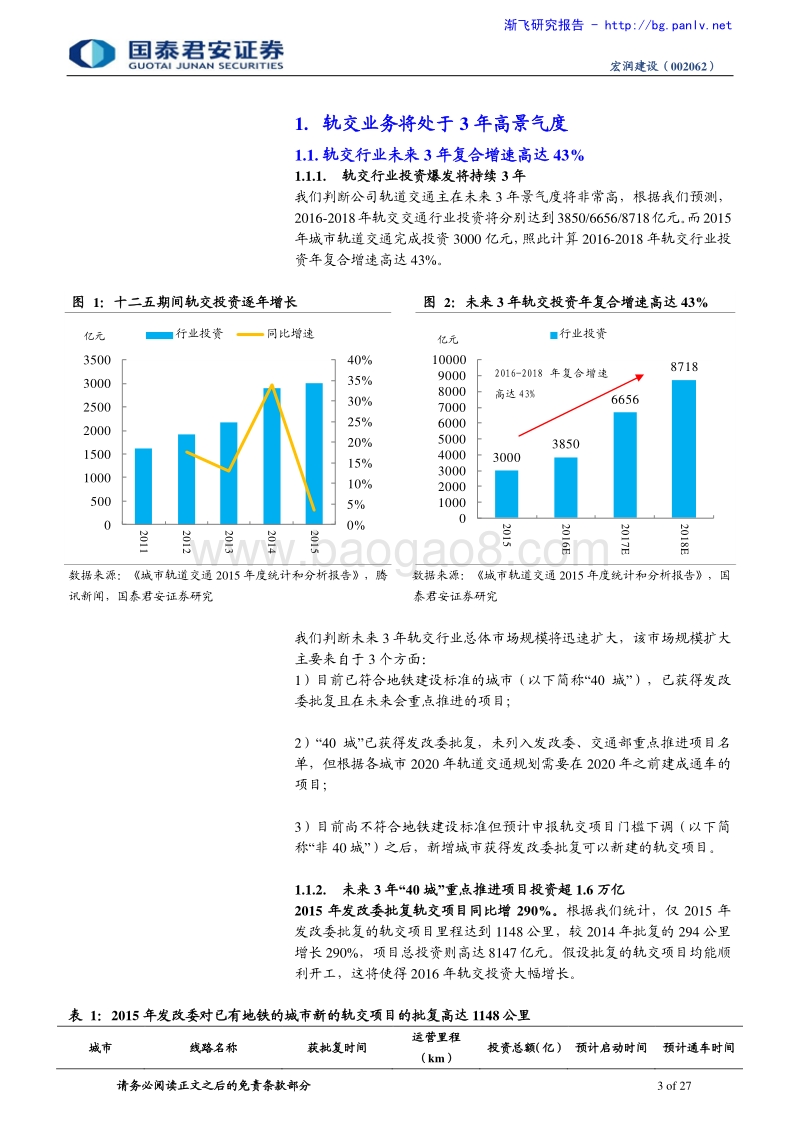 宏润建设（002062）-充电桩布局显转型积极性，轨交弹性最大-深度研究报告.pdf_第3页
