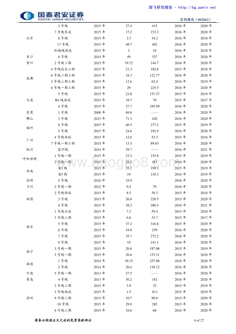 宏润建设（002062）-充电桩布局显转型积极性，轨交弹性最大-深度研究报告.pdf_第4页