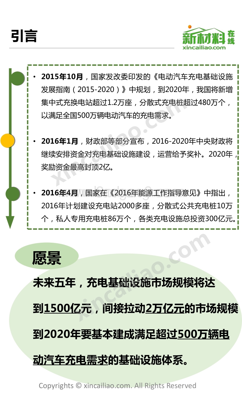 2017年一张图看懂充电桩产业链及市场现状.pdf_第2页