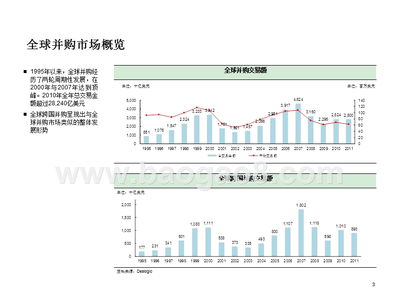 当前中国并购市场概况及典型案例分析-中金.ppt_第4页