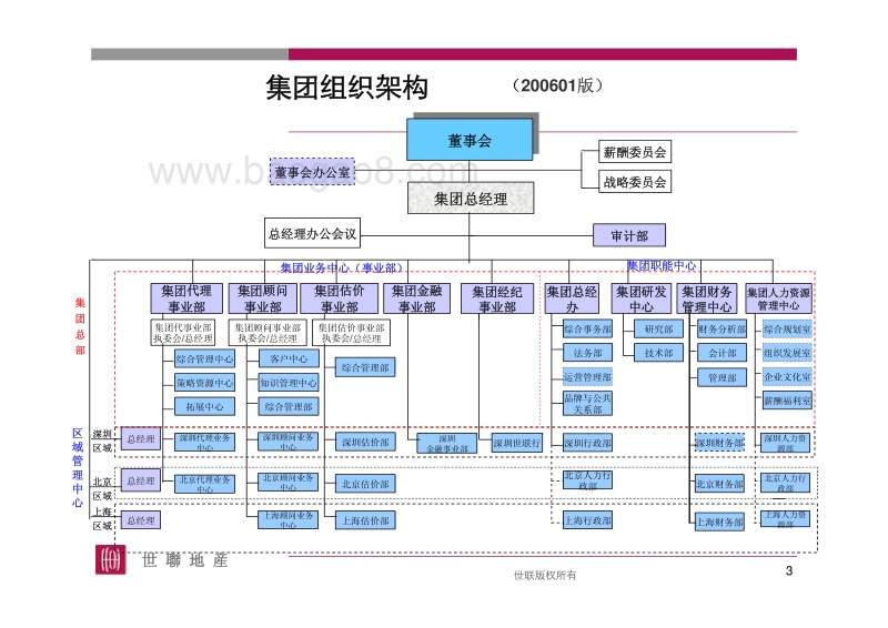 世联地产员工手册.pdf_第3页