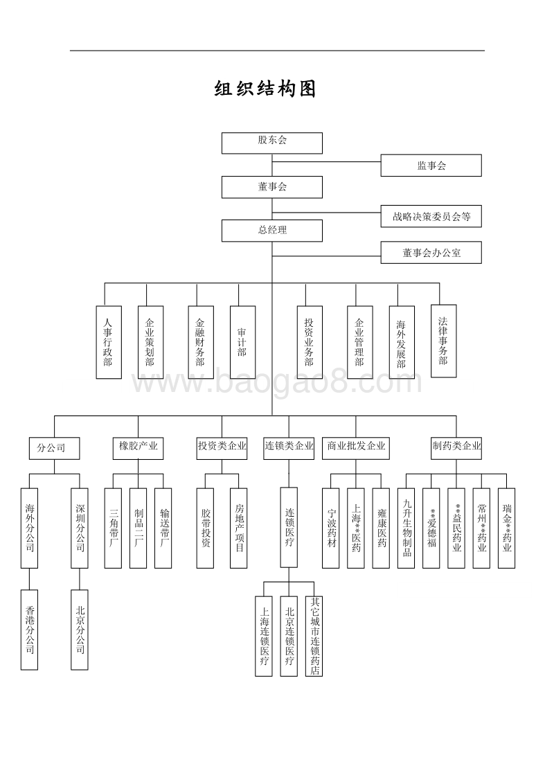 上海三九药业员工手册.doc_第5页