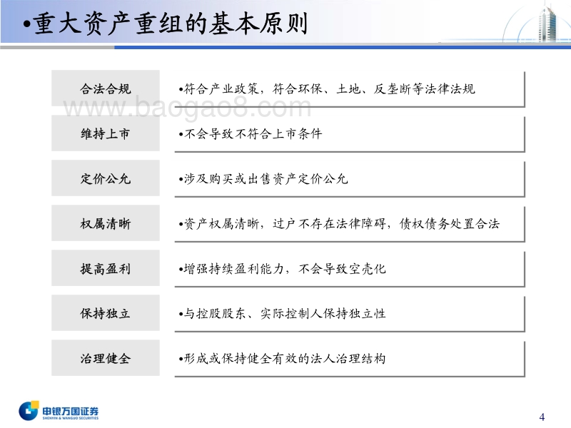 上市公司重大资产重组业务手册（2012版）2_pptx1.pdf_第4页