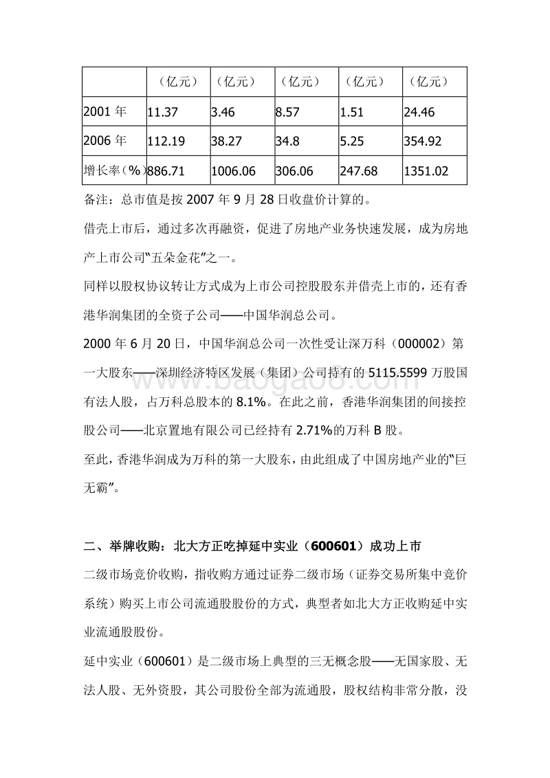 并购上市公司的八种基本手法.docx_第3页